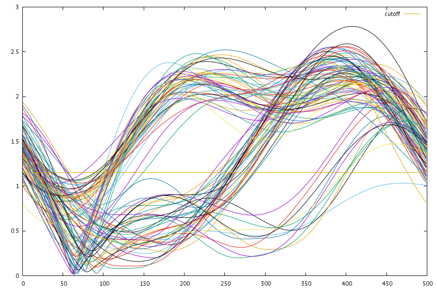 Decoding WWVB from a Sony atomic time radio controlled clock