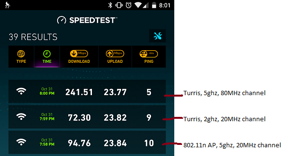 Wifi Speedtest