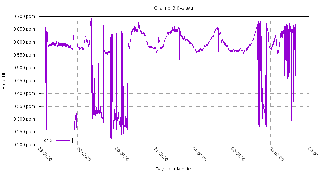 PCF2129