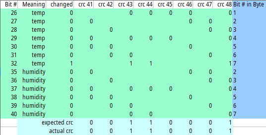 bits to crc